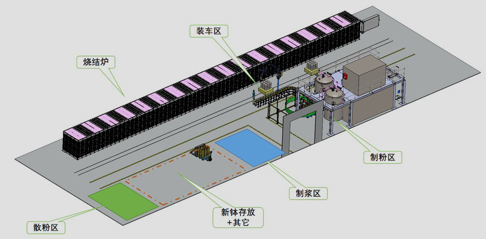 接粉機(jī)